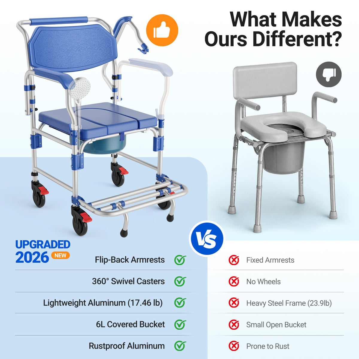Morrean Updated Rolling Shower Chair Bedside Commode, Lockable Wheelchair Bedside Toilet Seat, 6.3QT Removable Bucket and Splash Guard, 330lbs Load