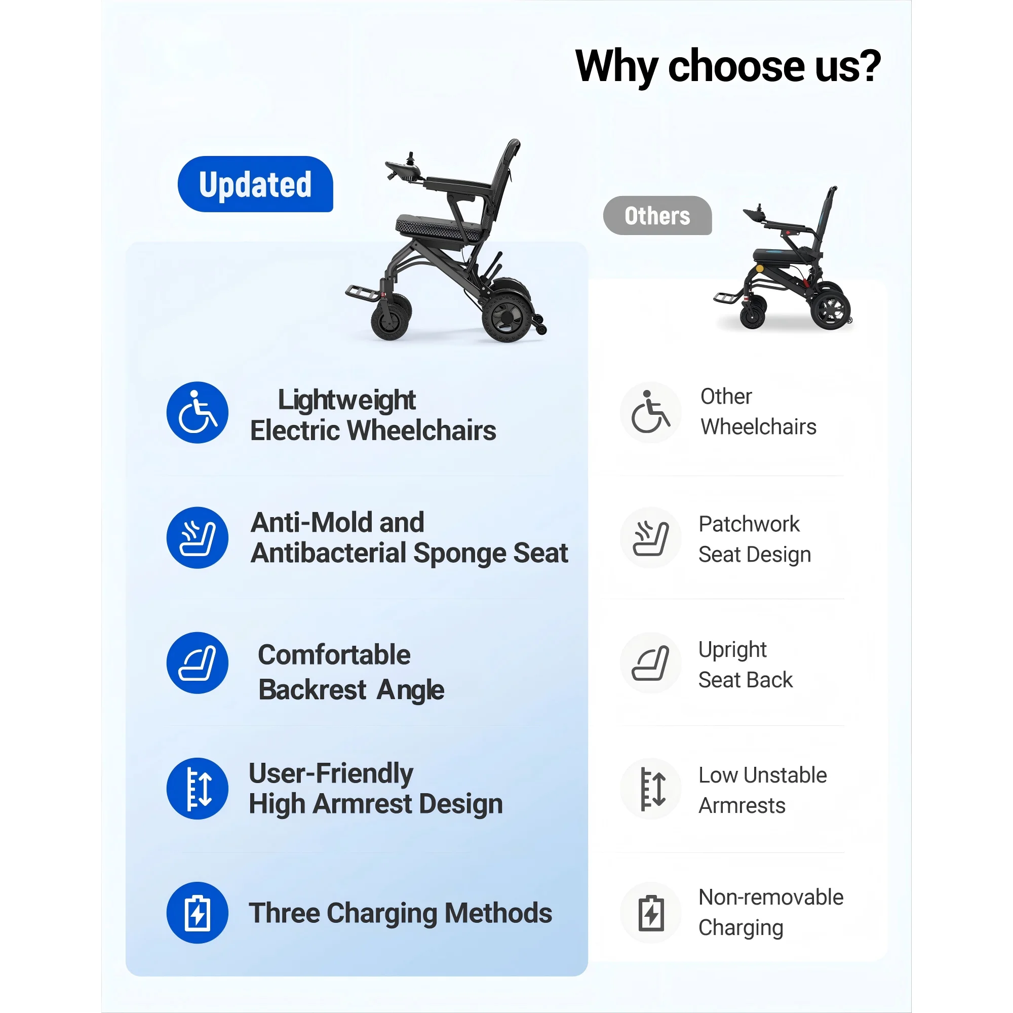 Morrean Lightweight Electric Wheelchair 15 Miles Range,Up to 300lb, 18.5" Padded Seat,All Terrain Foldable Motorized Wheelchairs for Seniors