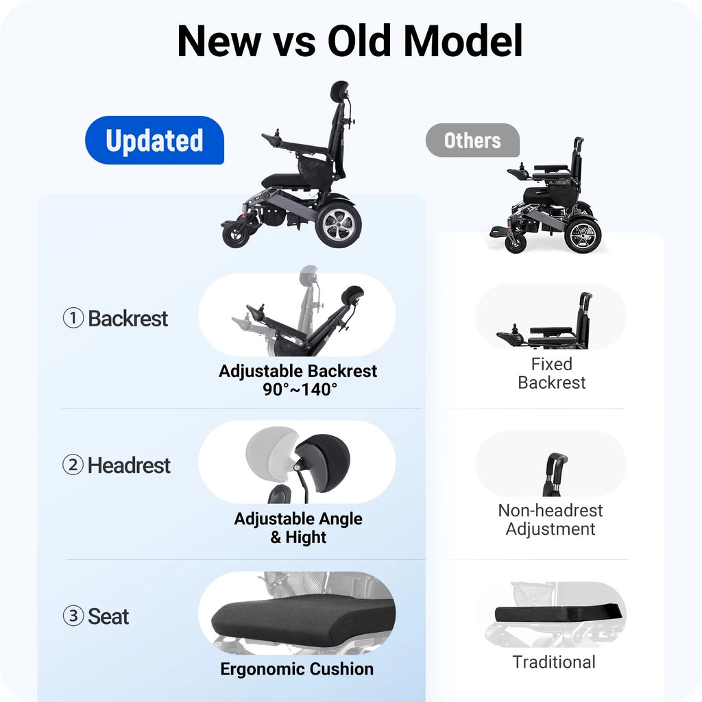 Wefree Reclining Electric Wheelchair 15+ Miles Range,Foldable Motorized Wheelchairs for Adults Seniors,500W Motors,All Terrain Motorized Wheelchair