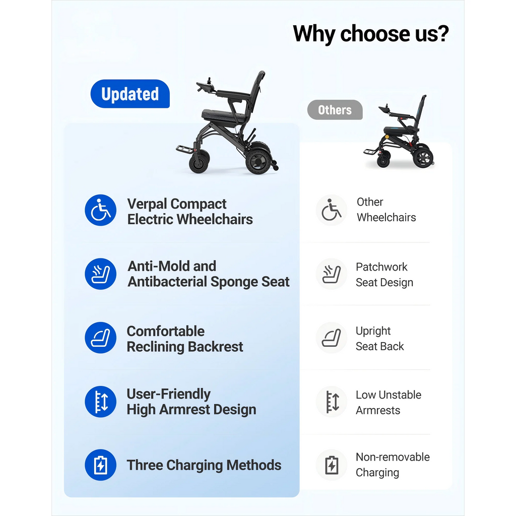 Wefree Lightweight Foldable Electric Wheelchair 16.5" Padded Seat,5-Speed All Terrain Motorize Wheelchair for Adult Senior,6Ah Battery,250lb Limit