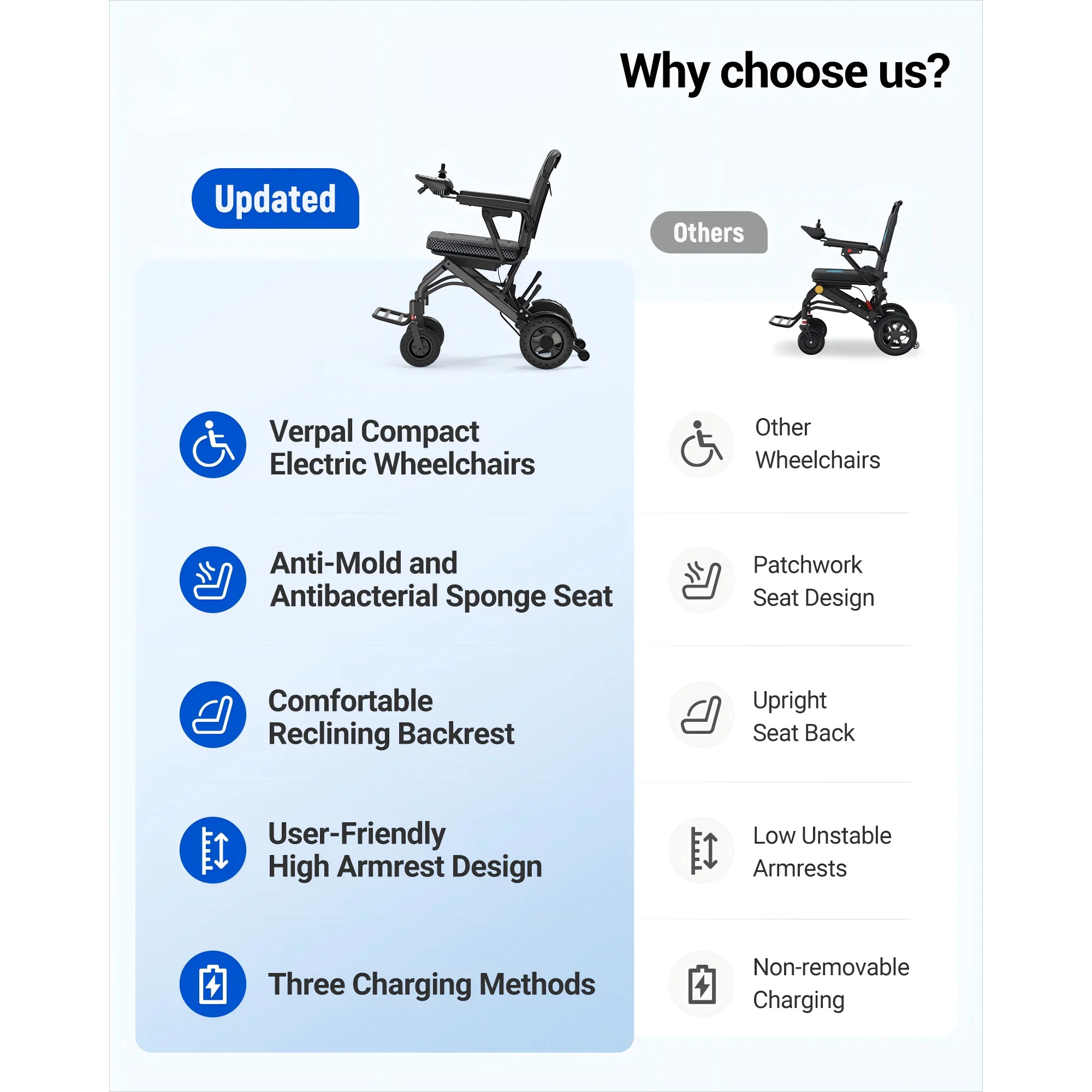 Wefree Lightweight Foldable Electric Wheelchair 16.5" Padded Seat,5-Speed All Terrain Motorize Wheelchair for Adult Senior,6Ah Battery,250lb Limit