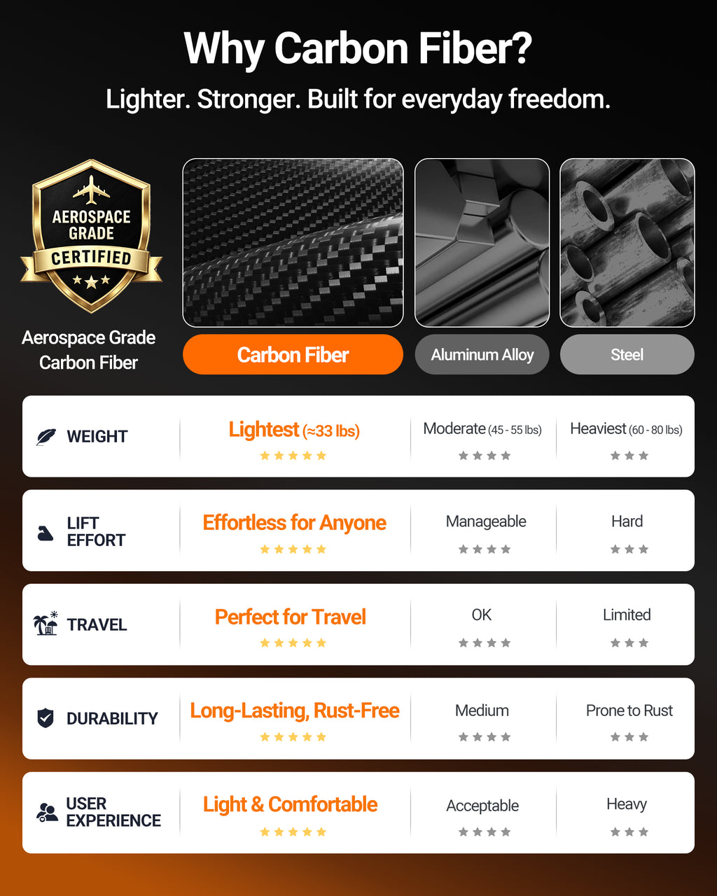 Morrean 33lbs Lightweight Electric Wheelchair, T700 Carbon Fiber All Terrain Motorized Wheelchairs for Seniors,20 Miles