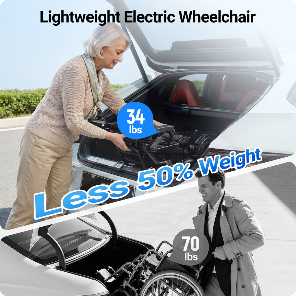Morrean Lightweight Electric Wheelchair for Seniors, 10 Miles Range, 18.5" Cushion Seat, 6Ah Battery, 37.8lb Foldable All-Terrain Motorized Wheelchair Up to 250lb
