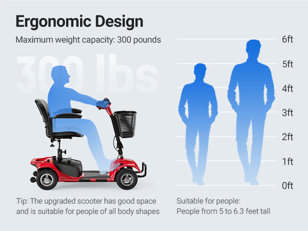 Morrean 4 Wheels Mobility Scooter, Electric Powered Wheelchair Device for Travel, Best Gift for Elderly